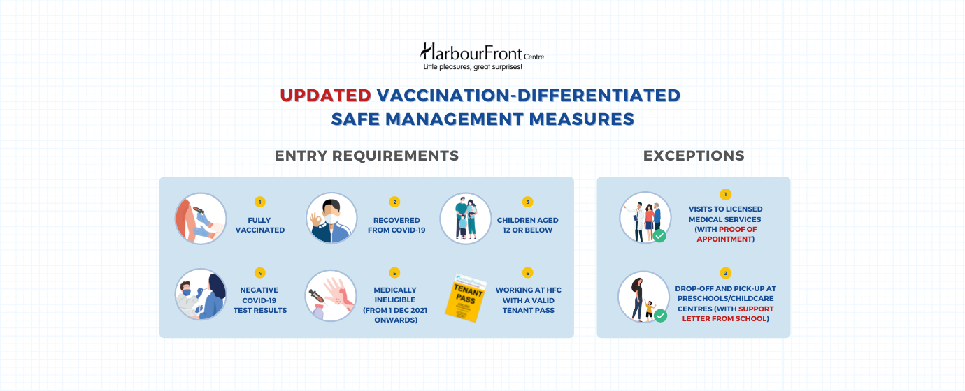 Vaccination-differentiated Safe Management Measures